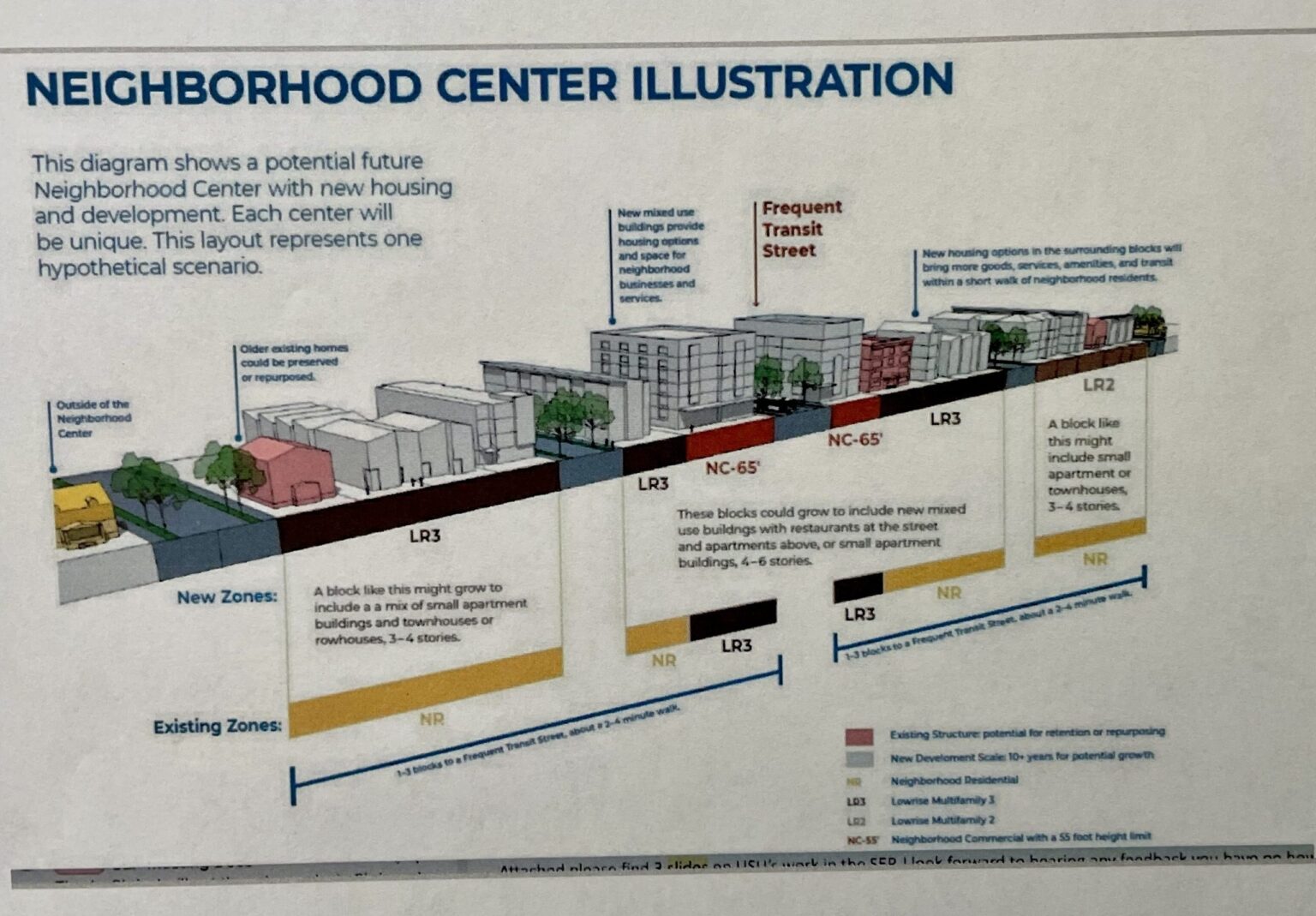 🚨 Zoning Alert for Wallingford: Gasworks Park! | Wallingford Community ...